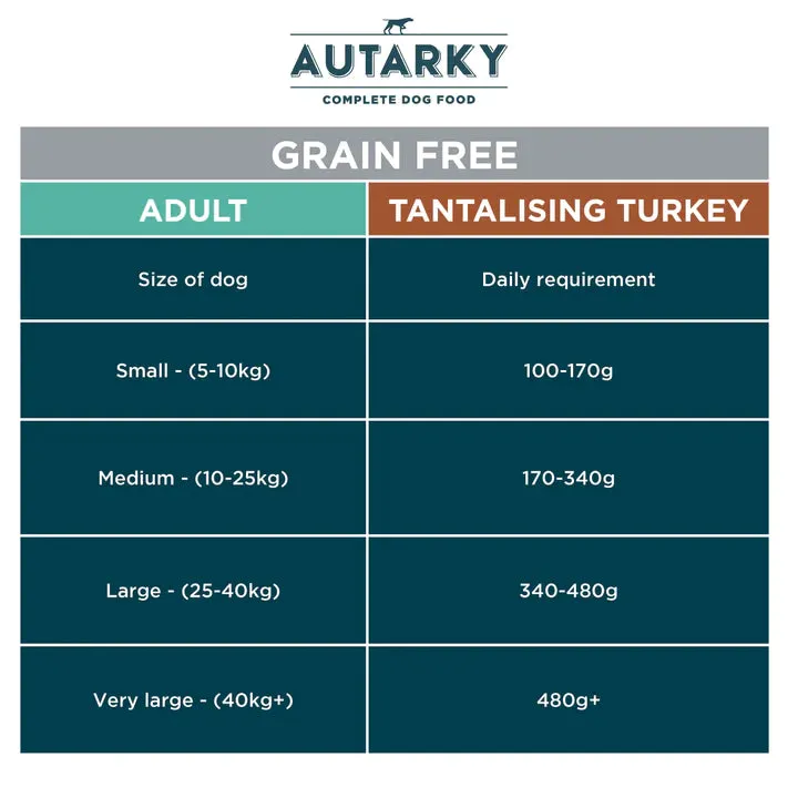 Autarky Grain Free Adult Dog Food with Turkey