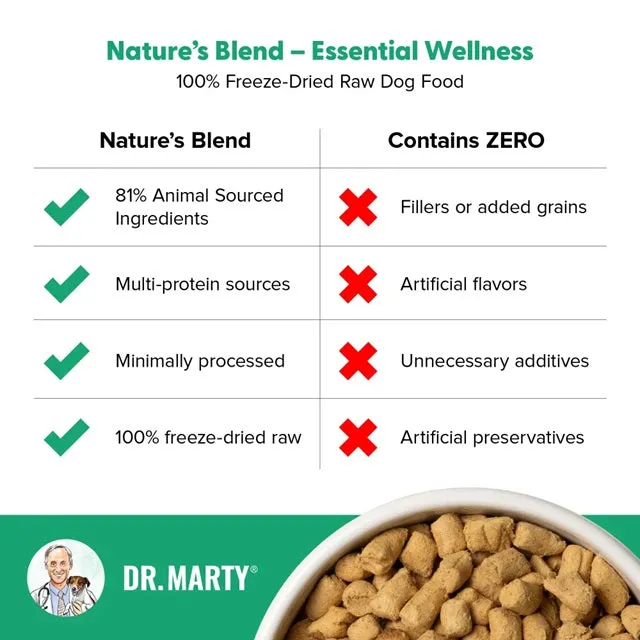 Dr. Marty Nature's Blend Essential Wellness Freeze-Dried Dog Food