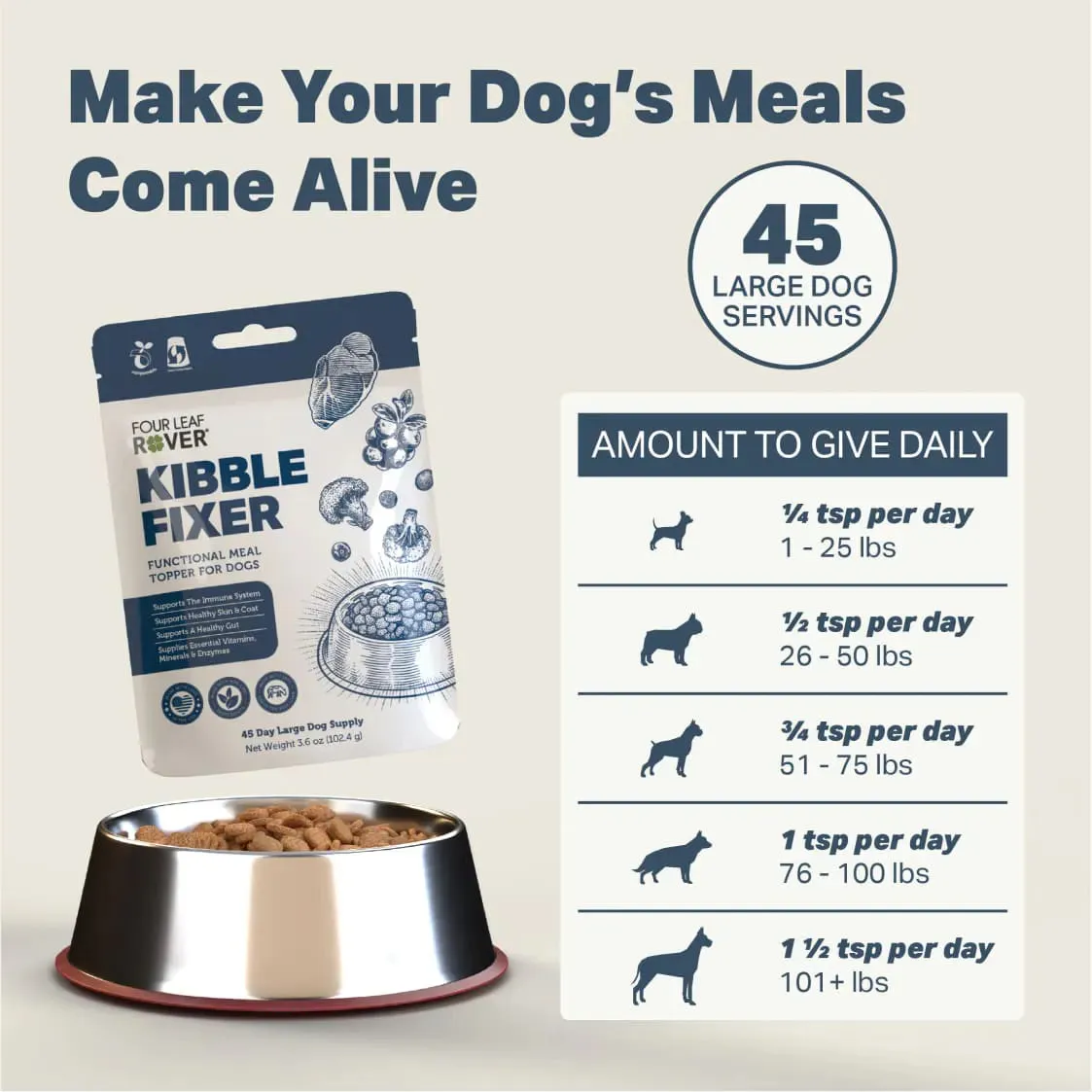 Four Leaf Rover Kibble Fixer for Dogs