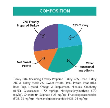 Grain Free Senior Dog Food - Turkey with Sweet Potato & Cranberry