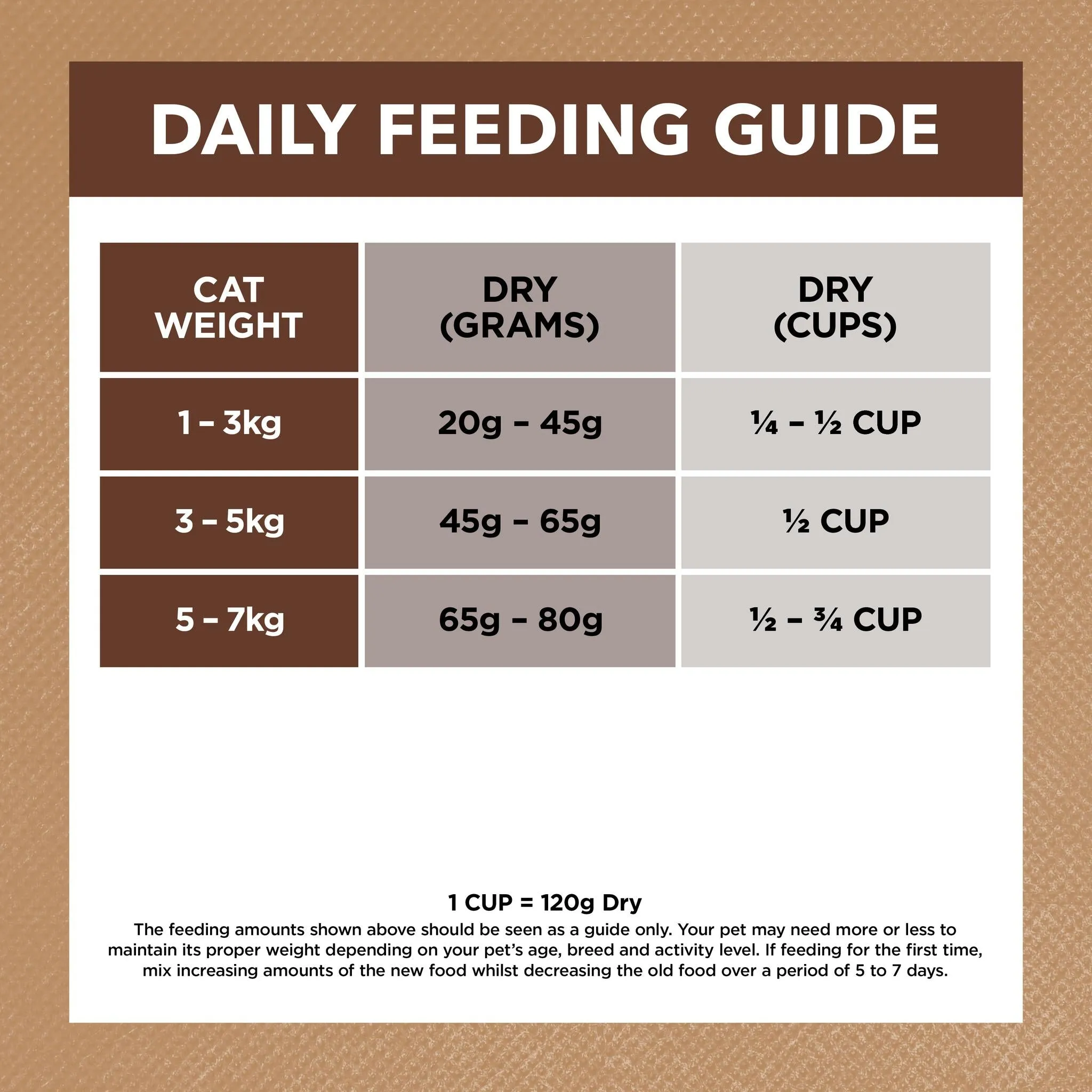 Ivory Coat Adult Grain Free Chicken & Kangaroo Dry Cat Food