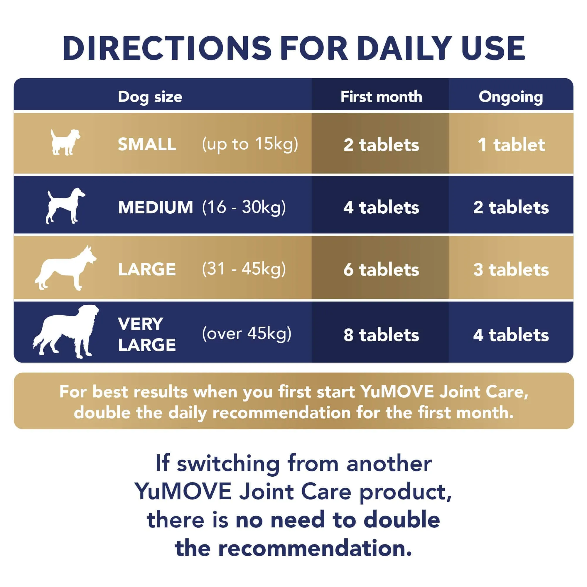 Joint Care PLUS Max Strength for Dogs